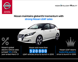 ѹ տ,ʹö¹俿,ѹ տ ,Nissan LEAF,Nissan LEAF 2018