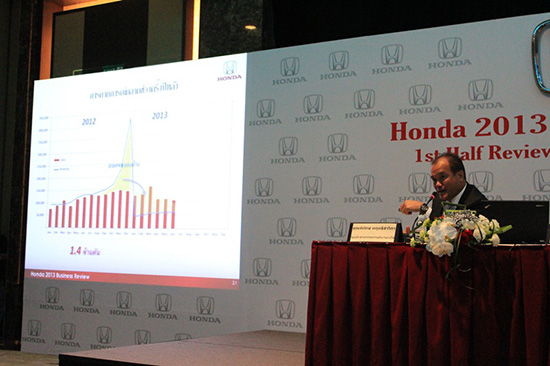 ฮอนด้าเผยความสำเร็จและทิศทางการดำเนินธุรกิจในปี 2556
