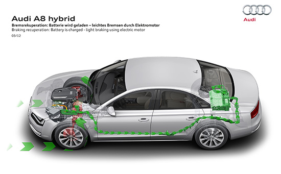 Audi A8L Hybrid,Audi A8 L Hybrid,ʹ 8L κԴ,Light  Emitting Diodes,ͧ¹ 2.0 TFSI,Matrix LED headlights,8 κԴ,A8 L Hybrid,Ҥ Audi A8L Hybrid,йö,Audi Space Frame,ѹ  
