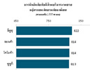 เจ.ดี. พาวเวอร์,J.D. Power 2016,J.D. Power 2016 Thailand Sales Satisfaction Index (SSI) StudySM,SSI,ผลการศึกษาวิจัยดัชนีด้านบริการงานขายของกลุ่มรถยนต์แบรนด์ยอดนิยมในประเทศไทยประจำปี 2559,ความพึงพอใจด้านบริการงานขาย