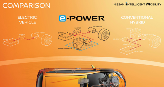 Nissan e-Power,ѧ俿Ѩ e-Power,෤բѺ͹俿,ѧ -,e-POWER
