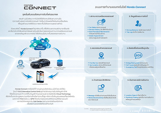 ͹ ͹๤,Honda Connect Thai,Honda Connect,App Honda Connect,Honda Connect App,ͻपѹ Honda Connect