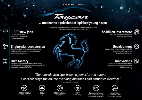 รถสปอร์ตพลังงานไฟฟ้า,Taycan,ไทคานน์,porsche Taycan,ปอร์เช่ ไทคานน์,รถไฟฟ้าปอร์เช่,electric sports car