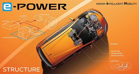 Nissan Intelligent Mobility,ѹ Թਹ Ե,͹Ѩ,e-POWER,෤κԴ,кѺ͹俿,ö¹俿,e-Powertrain,Conventional Hybrid