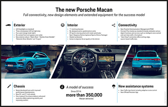 ปอร์เช่ มาคันน์ ใหม่,The new Porsche Macan,Porsche Macan,Porsche Macan 2018,2018 The new Porsche Macan,2018 Porsche Macan