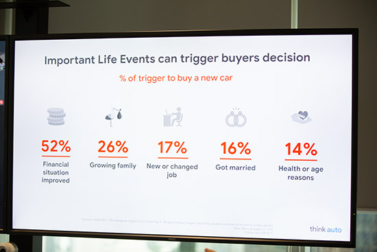 Google,Think Auto,Gearshift 2018: Purchase Journey of Thai New Car Buyers,Youtube