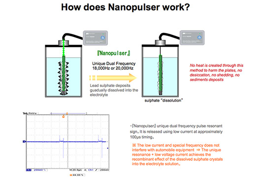 รีวิวกล่อง Nanopulser,NANOPULSER,กล่อง NANOPULSER,กล่องเพิ่มประสิทธิภาพแบตเตอรี่,NANOPULSER กล่องเพิ่มประสิทธิภาพแบตเตอรี่,กล่องฟื้นฟูแบตเตอรี่ Nanopulser,Nanopulser คือ,Nanopulser ใช้ดีไหม,กล่อง Nanopulser คือ,แบตเตอรี่,รีวิว Nanopulser,ทดลองใช้กล่อง Nanopulser,Nanopulser รีวิว