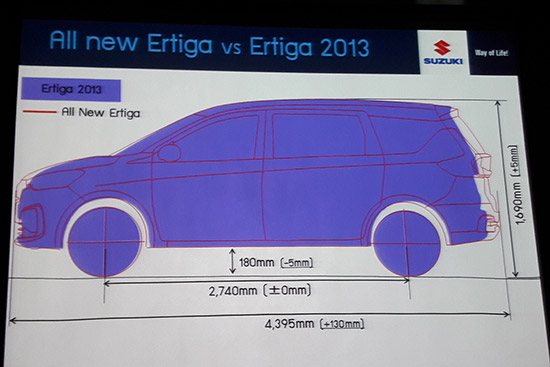ทดลองขับ Suzuki ERTIGA GX,ทดลองขับ Suzuki ERTIGA ใหม่,ทดลองขับ Suzuki ERTIGA 2019,ทดลองขับ ERTIGA 2019,ทดลองขับ ERTIGA ใหม่,รีวิว Suzuki ERTIGA ใหม่,รีวิว ERTIGA ใหม่,รีวิว ERTIGA 2019,ทดสอบรถ Suzuki ERTIGA,ทดสอบรถ ERTIGA ใหม่,testdrive Suzuki ERTIGA GX,Suzuki ERTIGA ขับดีไหม