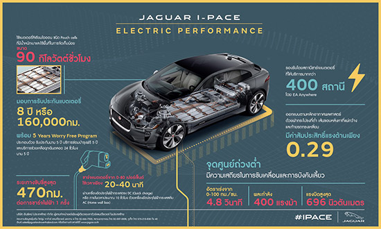 รถยนต์พลังงานไฟฟ้า JAGUAR I-PACE,รถยนต์พลังงานไฟฟ้า,JAGUAR I-PACE,JAGUAR I-PACE EV,JAGUAR I-PACE ใหม่,จากัวร์ ไอ-เพซ,จากัวร์ ไอ-เพซ ใหม่,JAGUAR I-PACE 2019