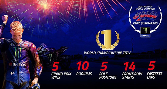 Һ ,͹   ⵨վ,⵨վ,⵨վ 2021,Ź ʫ,2021 MOTO GP WORLD CHAMPION,Fabio Quartararo,MOTO GP WORLD CHAMPION