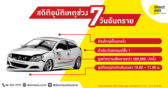 ไดเร็ค เอเชีย,7 วันอันตราย,วันหยุดปีใหม่,สถิติอุบัติเหตุ,สถิติอุบัติเหตุปีใหม่,อุบัติเหตุปีใหม่,ประกันรถยนต์,ไดเร็ค เอเชีย ประกันรถยนต์,ประกันรถ,directasia,direct asia,direct asia ประกันรถยนต์,direct asia ประกันอุบัติเหตุ