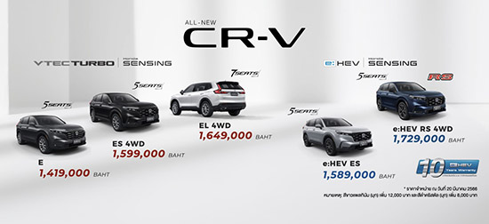 ฮอนด้า ซีอาร์-วี ใหม่,ฮอนด้า ซีอาร์-วี e:HEV ใหม่,Honda CR-V 1.5 VTEC Turbo,Honda CR-V e:HEV,CR-V e:HEV,CR-V 2023,Honda CR-V 2023,Motor Show 2023,ฮอนด้า ซีอาร์-วี เทอร์โบ,Honda CRV eHEV,Honda CRV ไฮบริด,CRV ไฮบริด,Honda CR-V ไฮบริด,CR-V  VTEC Turbo,ราคา Honda CR-V e:HEV,Honda CR-V 2023,Honda SENSING