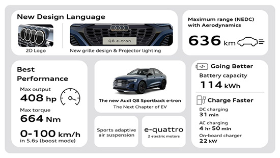 Audi Q8 e-tron,Audi Q8 e-tron ö俿 100%,ö俿 100%,ö俿,ö俿 Audi Q8 e-tron,Ҥ Audi Q8 e-tron,Q8 e-tron,Q8 e-tron ,Q8 Sportback e-tron,Audi Q8 Sportback e-tron,Q8 Sportback